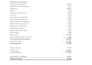 clean up and reconcile your quickbooks or xero books